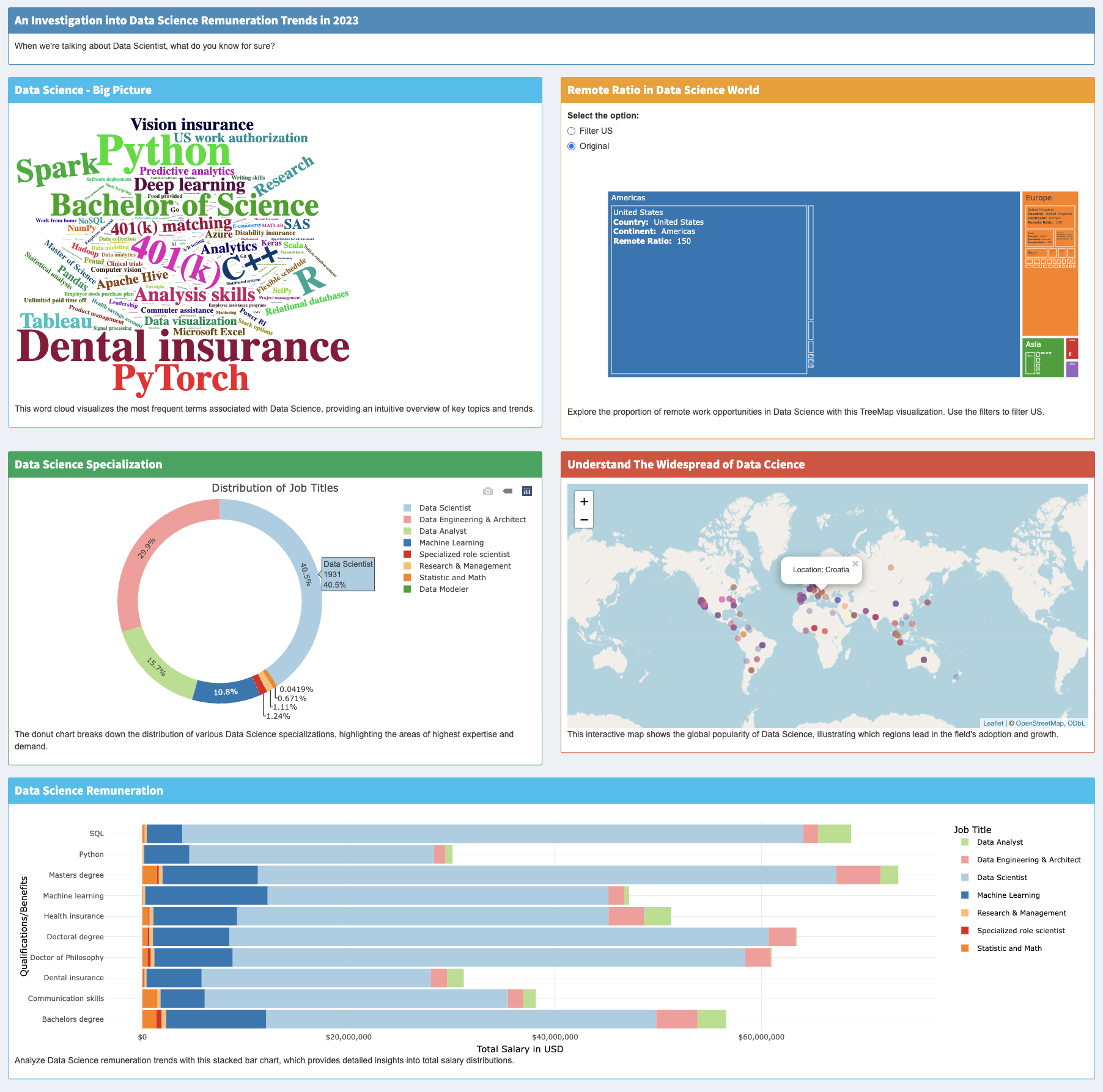 Solstice Assistant conversation flow