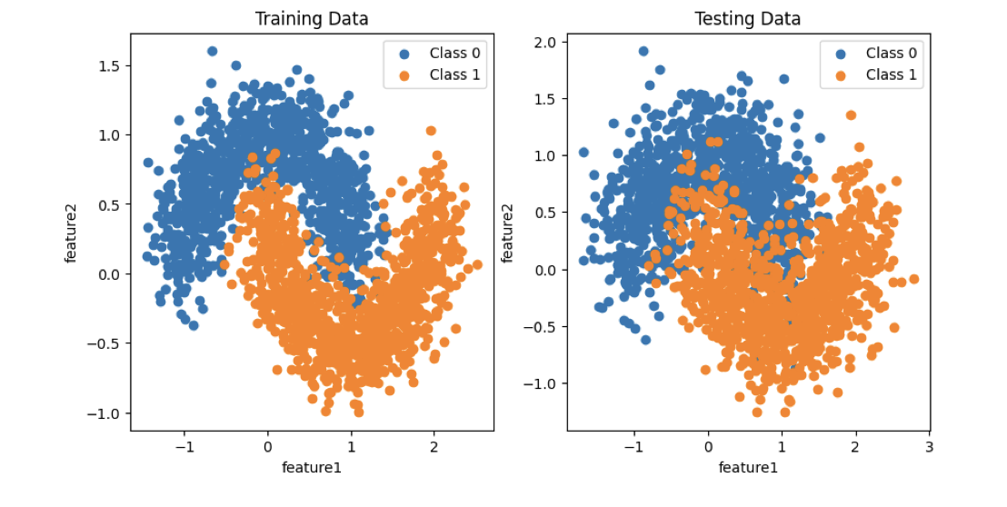 Applied machine learning and deep learning project