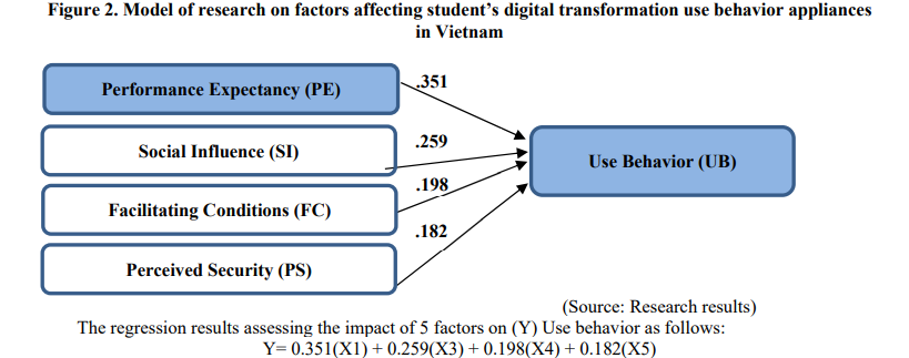 Solstice Assistant conversation flow
