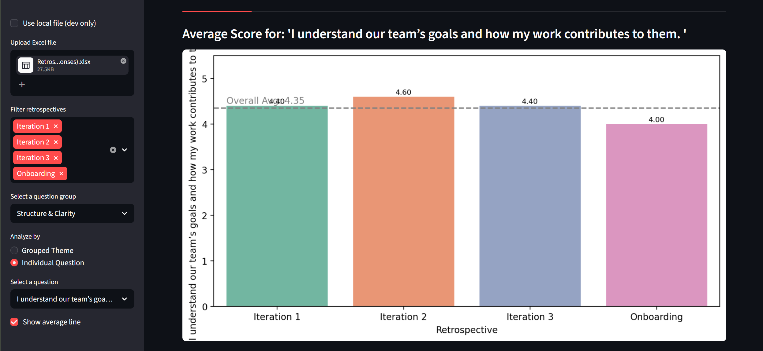 Team Retrospective Dashboard