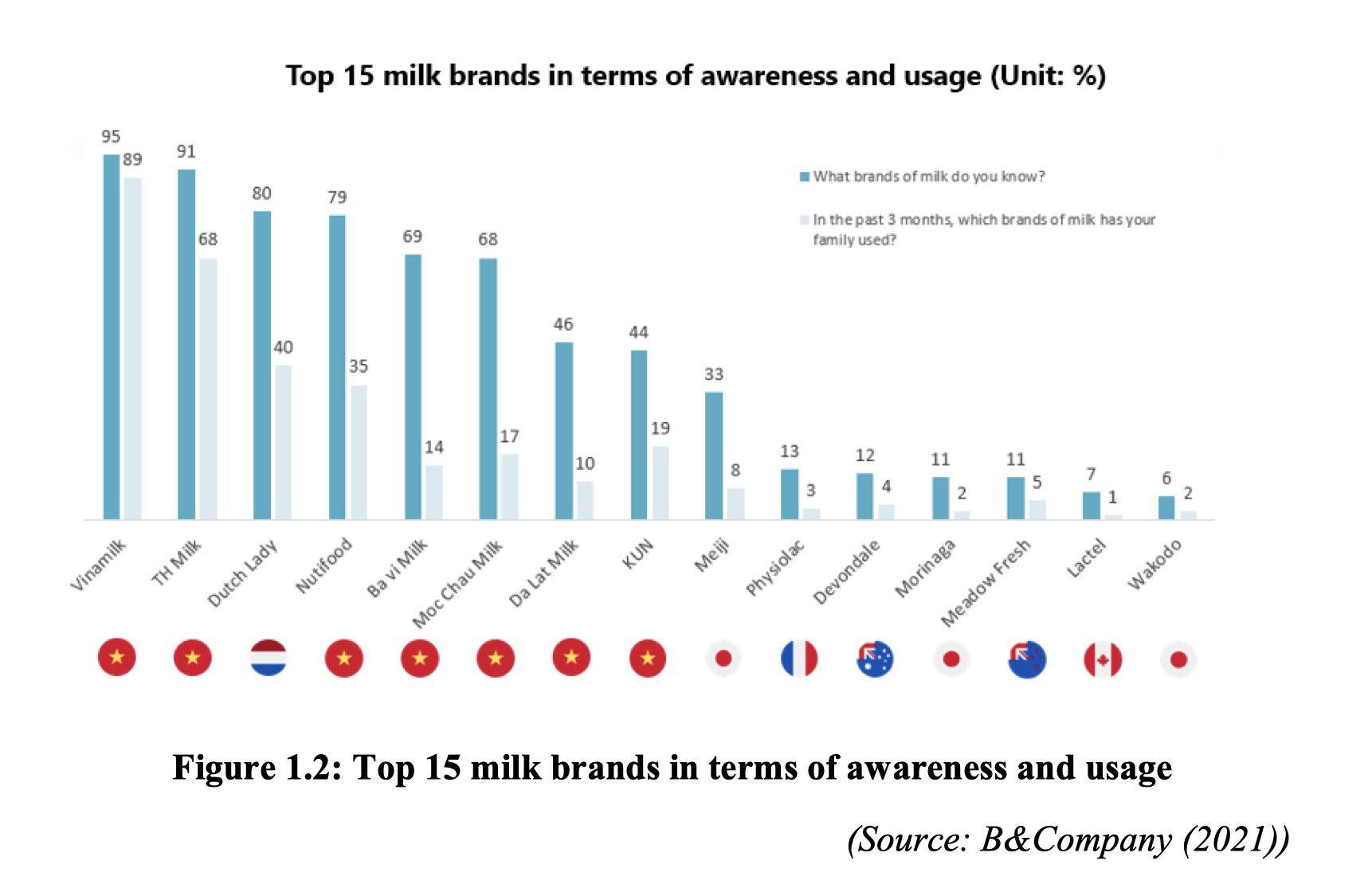 Solstice Assistant conversation flow