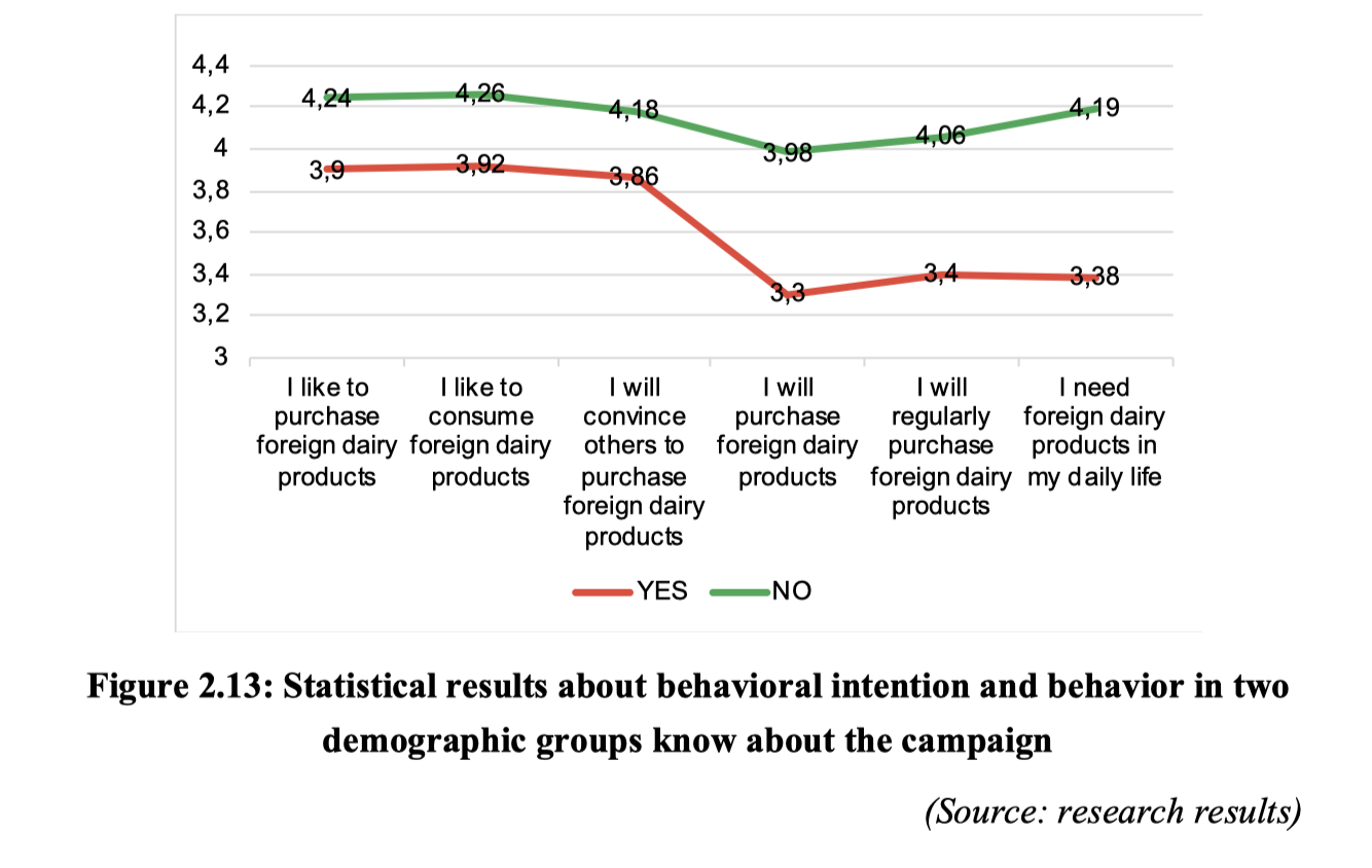 Solstice Assistant conversation flow
