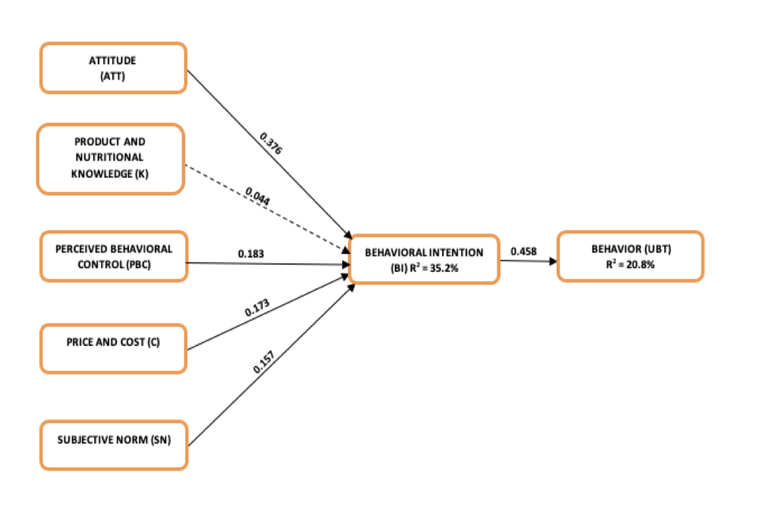 NEU Research Competition – Digital Transformation study