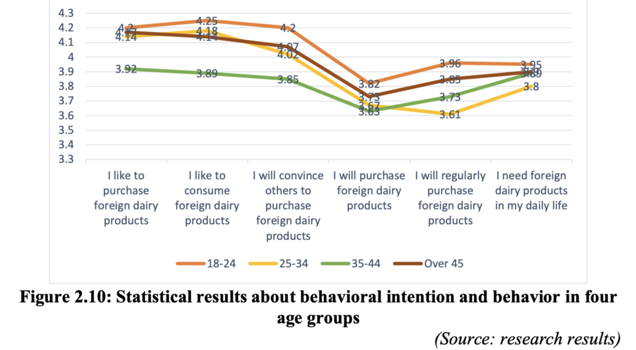 Solstice Assistant conversation flow